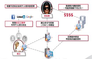 云南無線電管理機構與趨勢科技共筑APT攻擊防線 技術交流成效顯著